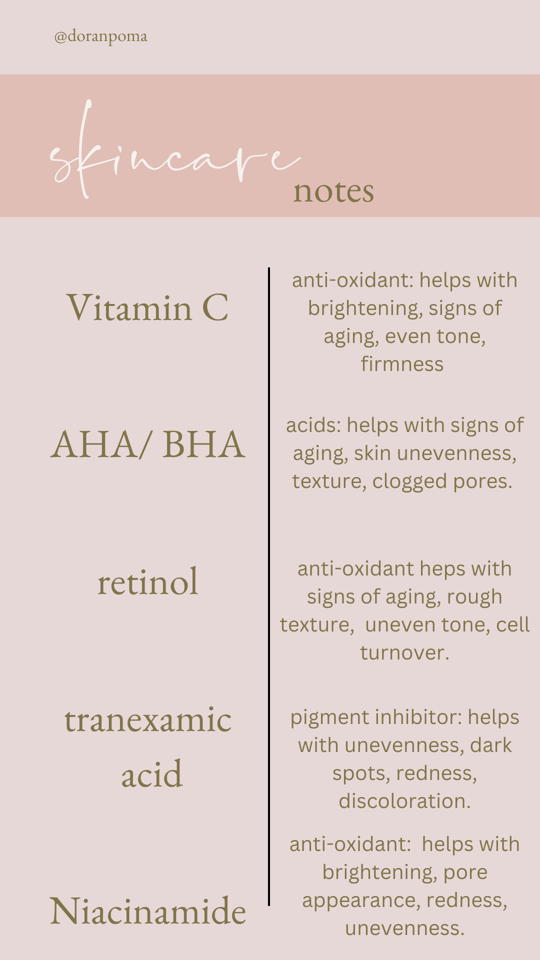 text listicle of skincare notes. describes the article. AHA/BHA, retinol, Vitamin C, tranexamic acid