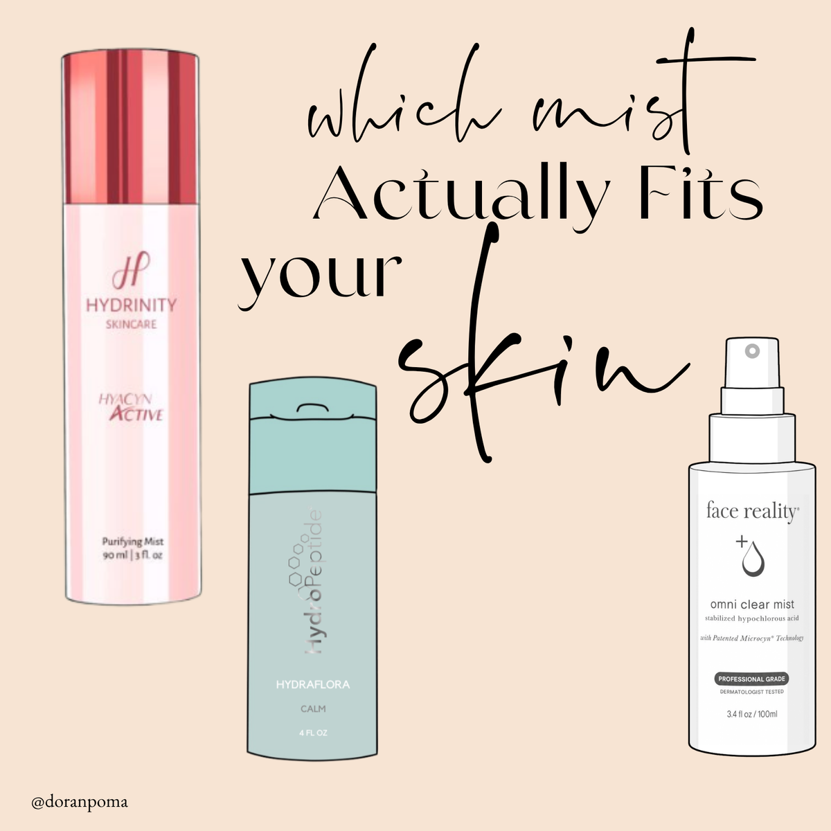 Comparison graphic of three skincare mists: Hydrinity Hyacyn Active, HydroPeptide HydraFlora, and Face Reality Omni Clear Mist.